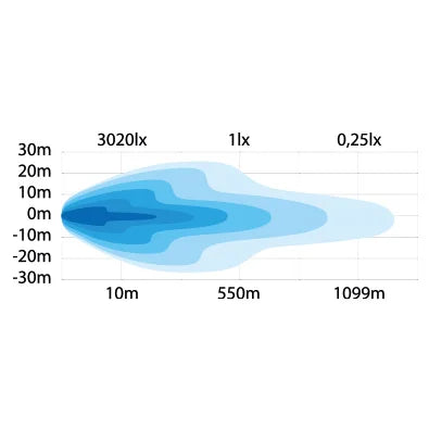 Load image into Gallery viewer, 22″ Siberia Single Row
