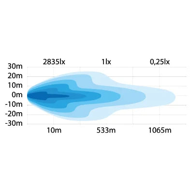 Load image into Gallery viewer, 42″ Siberia Single Row